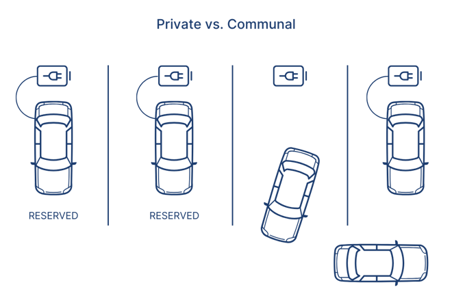 private vs shared