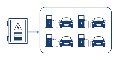 electrical load management