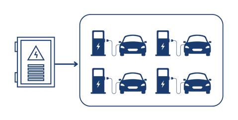 electrical load management